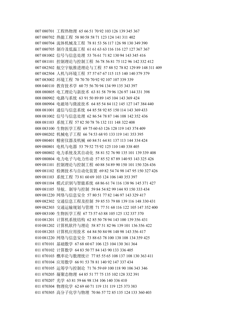 西北工业大学07年分数线第6页