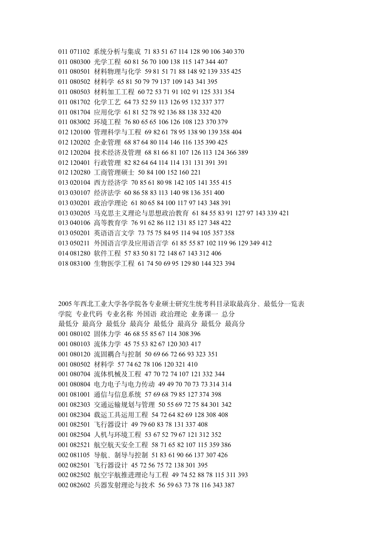 西北工业大学07年分数线第7页