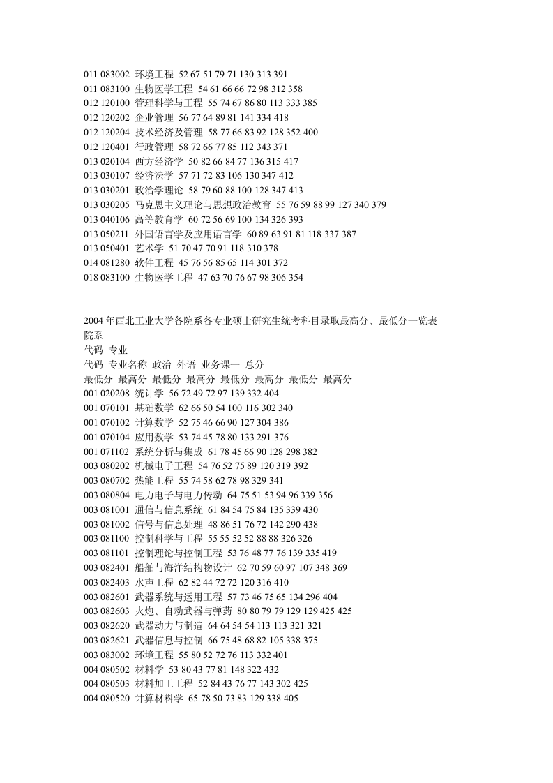 西北工业大学07年分数线第10页