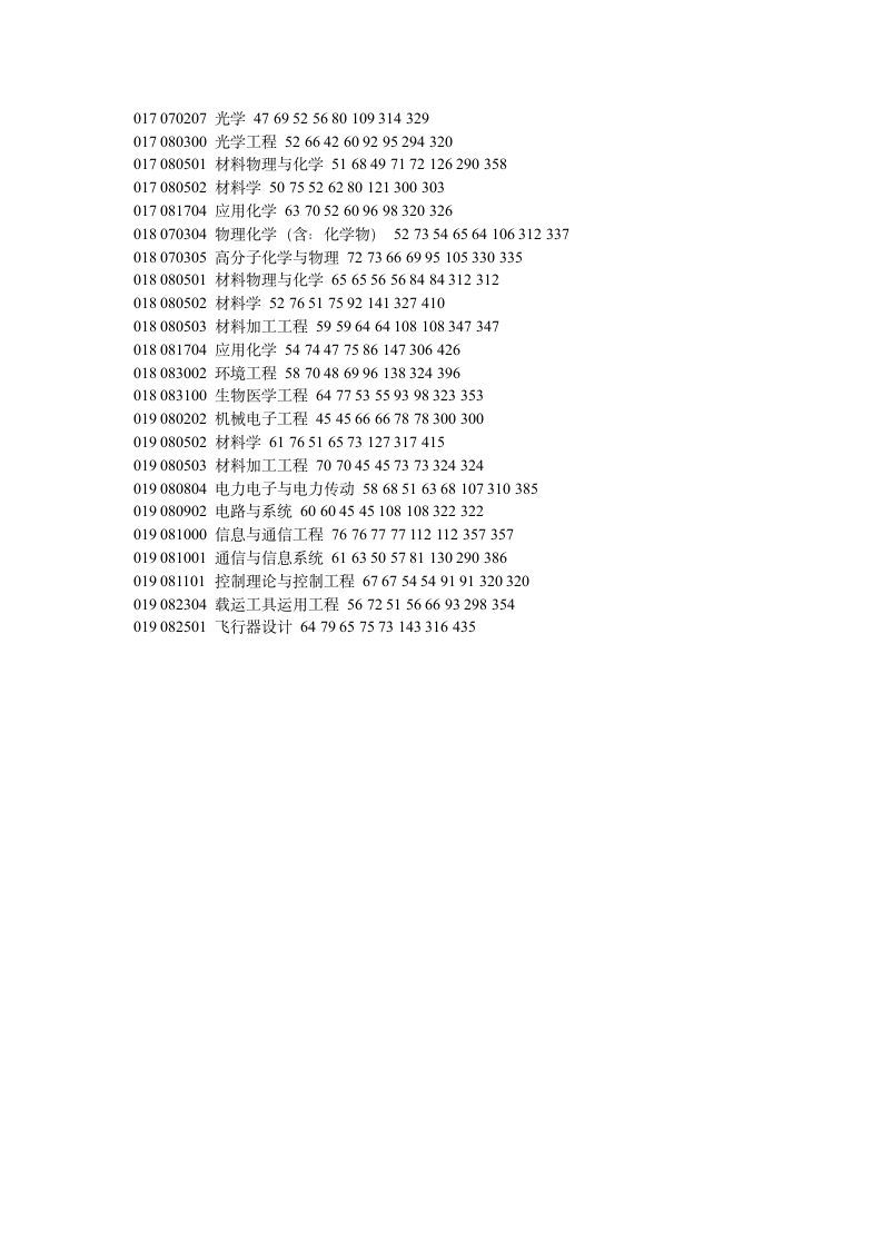 西北工业大学07年分数线第13页