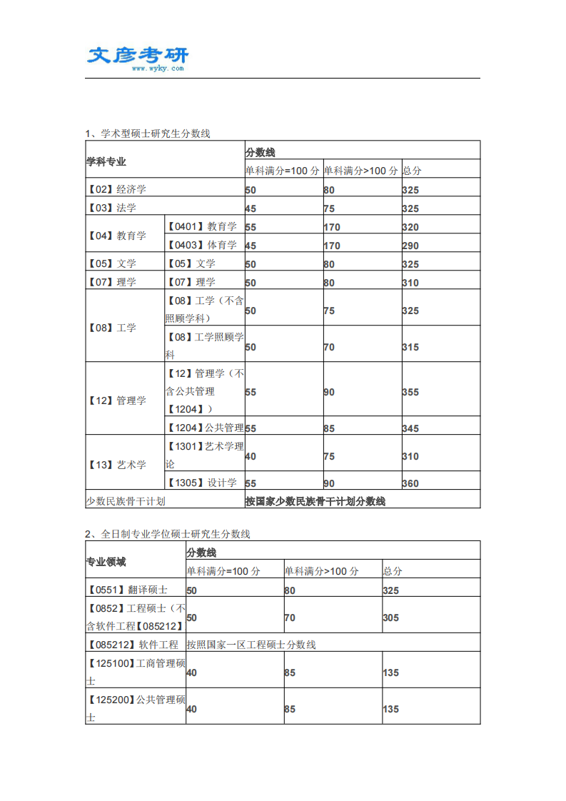 2013年西北工业大学考研分数线_西北工业大学考研网第1页