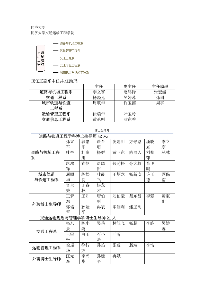 同济大学第1页