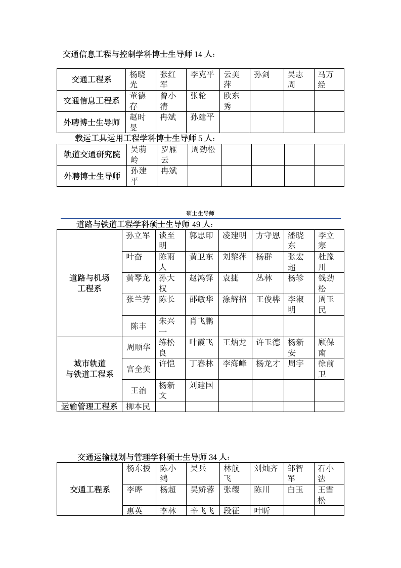 同济大学第2页