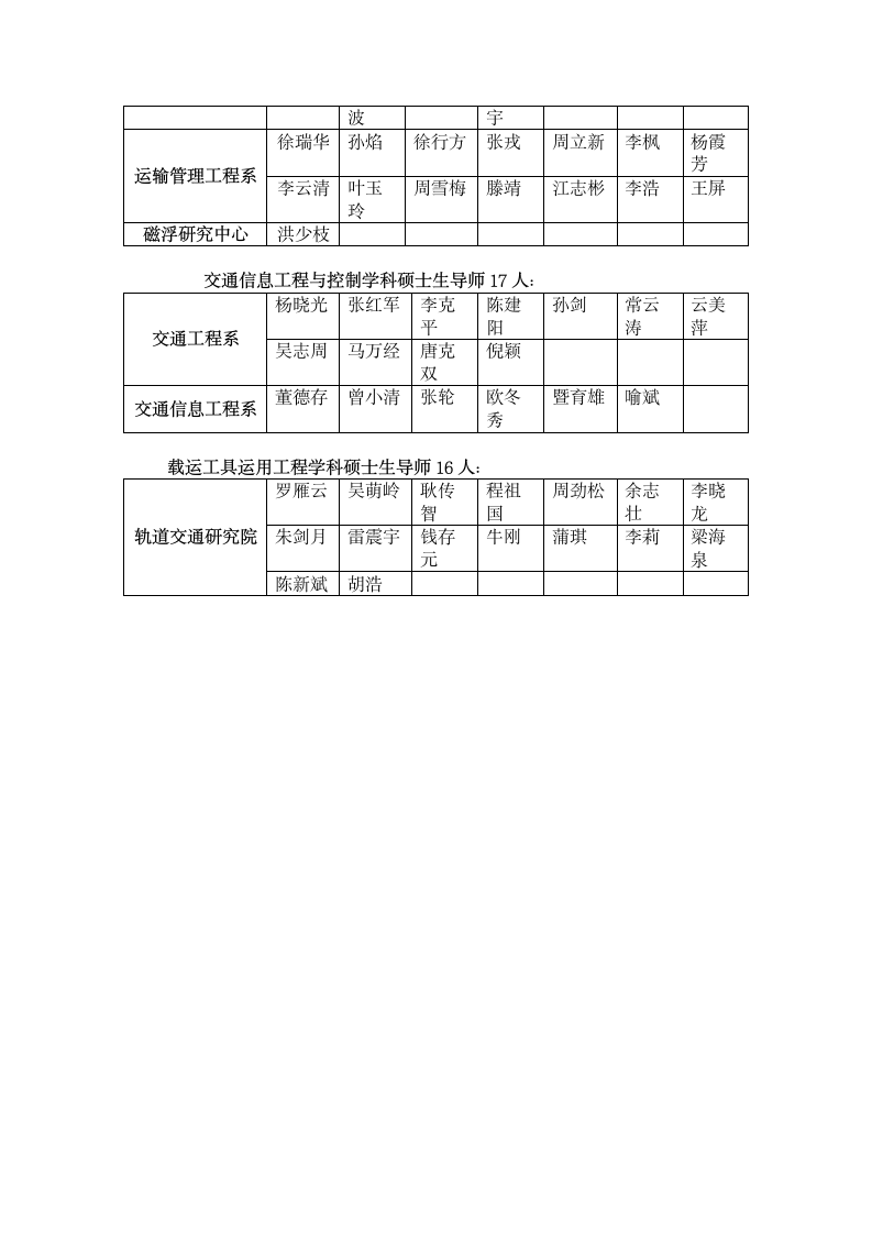 同济大学第3页