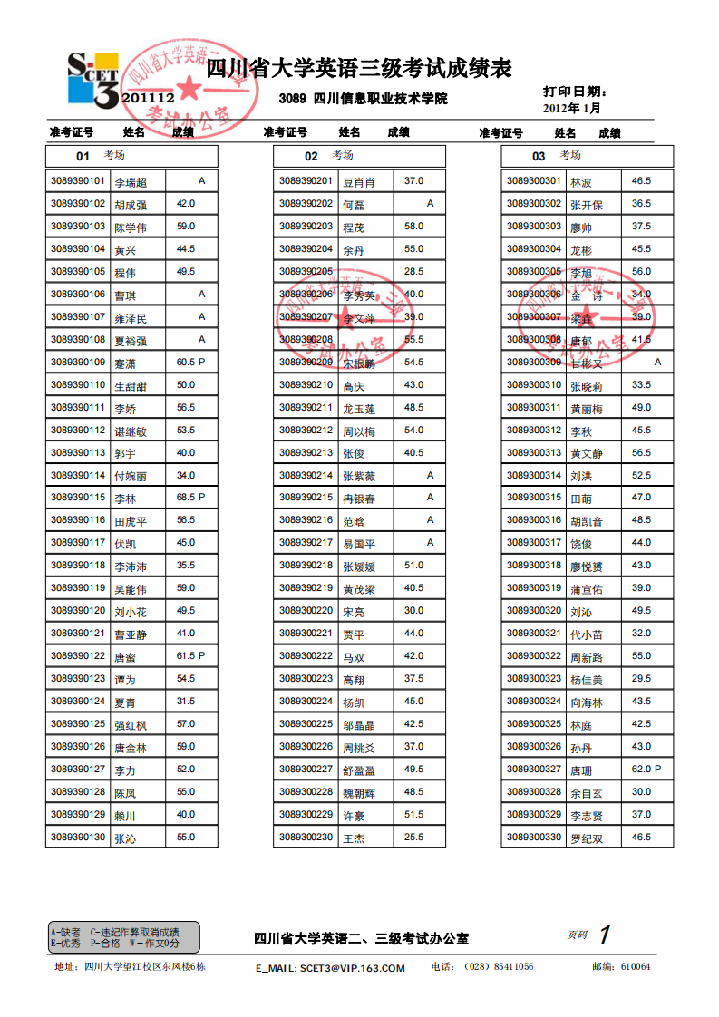 四川省大学英语三级考试成绩表第1页