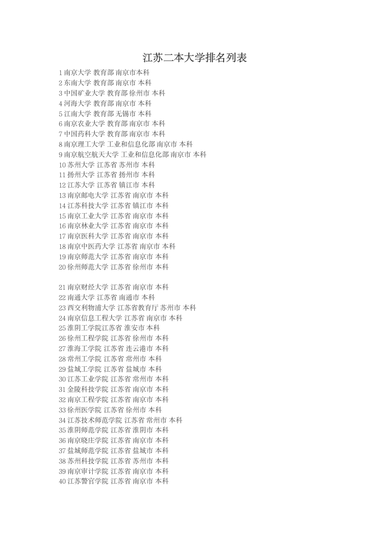 江苏二本大学排名列表第1页
