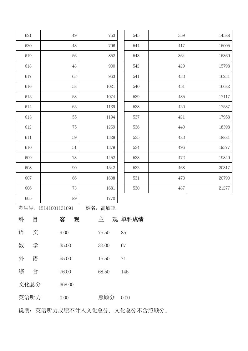 2012年山西省高考成绩分段统计表一第5页