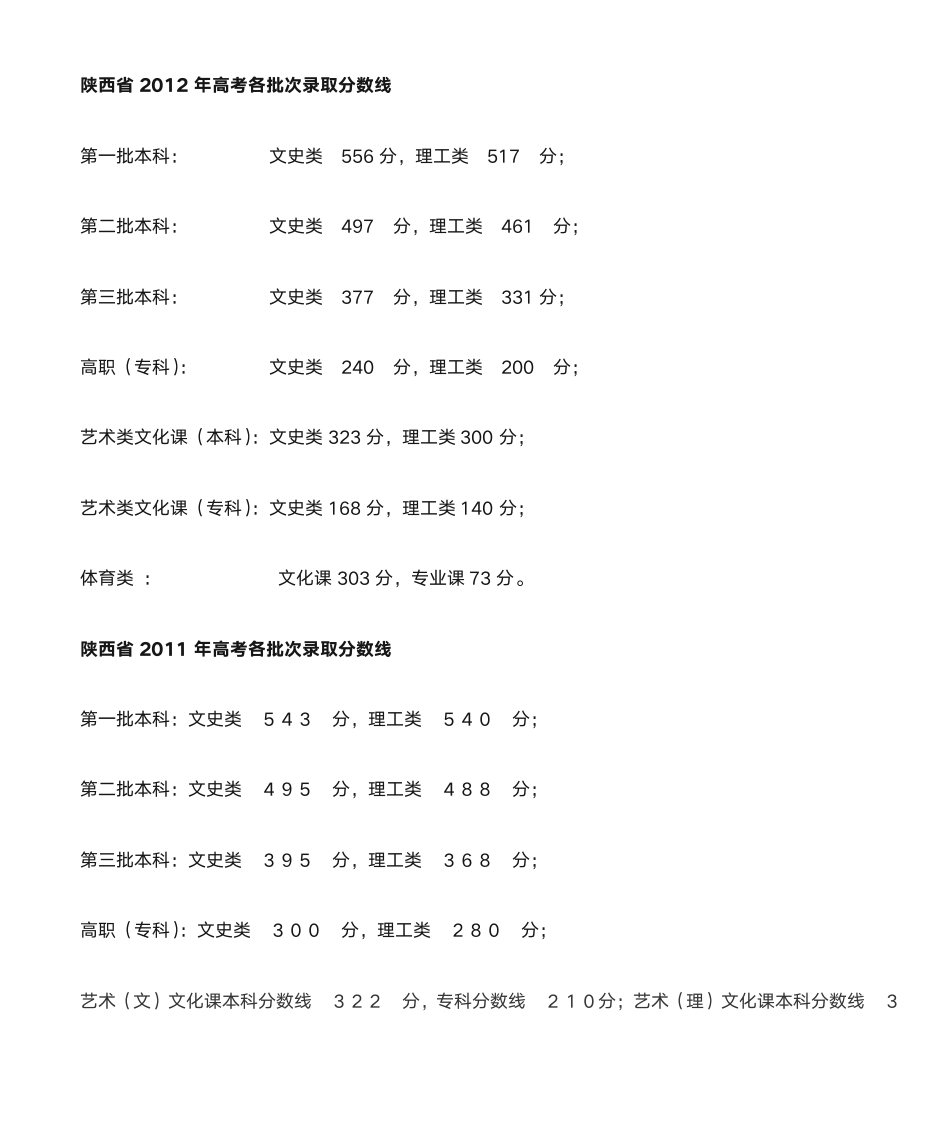 陕西省历年高考各批次录取分数线第1页