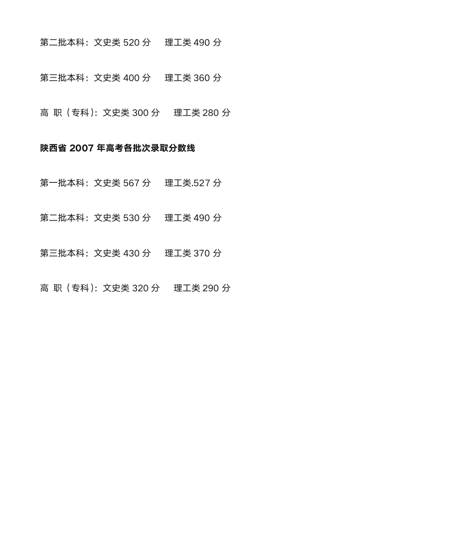 陕西省历年高考各批次录取分数线第3页