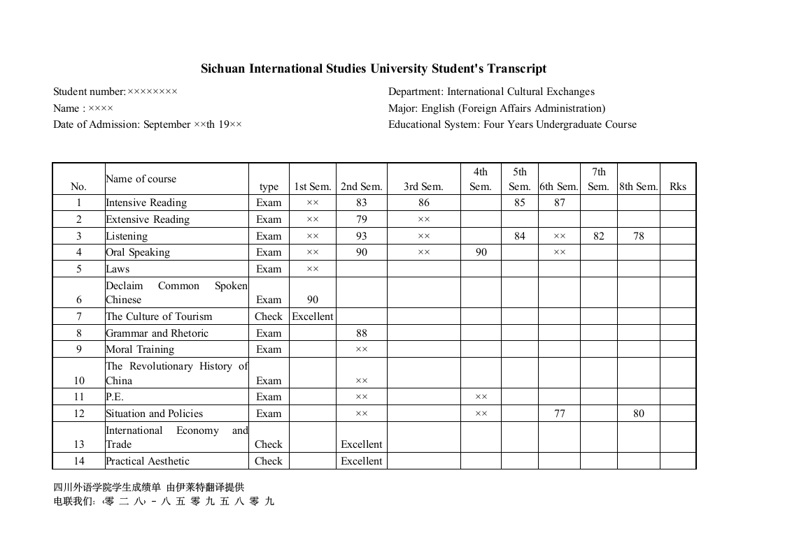 四川外语学院学生成绩单英译文第1页