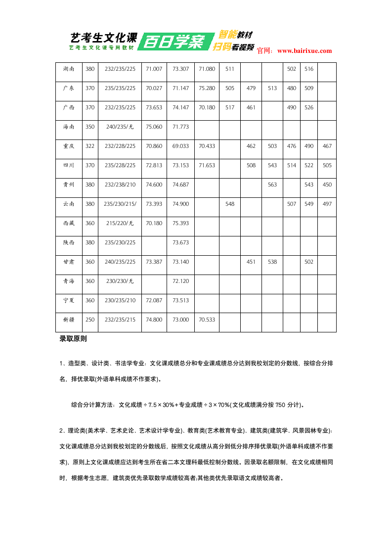 四川美术学院2017年艺术类文化课分数线第2页