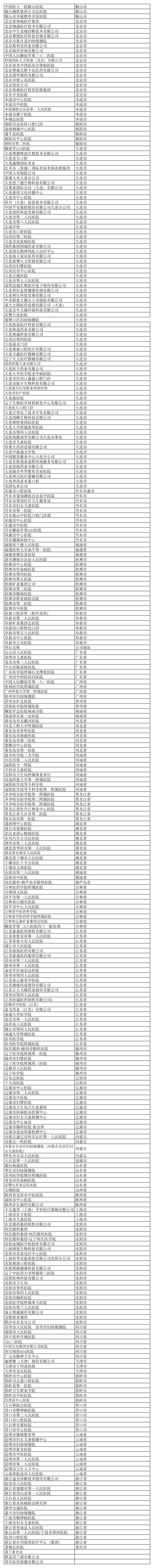 大连医科大学招聘单位第1页