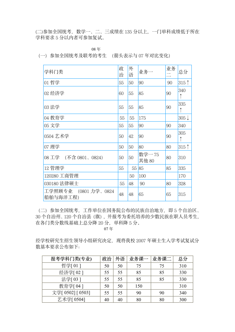 华南理工大学历年复试分数线第2页