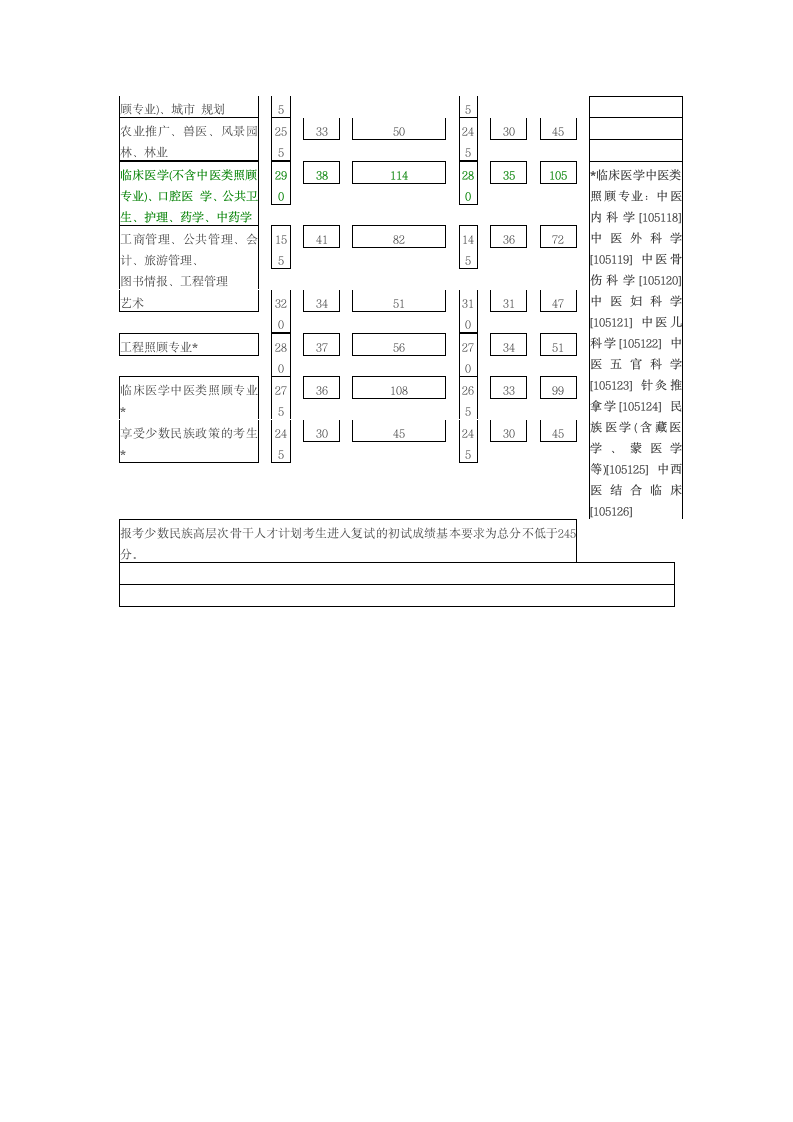 2013考研分数线第3页