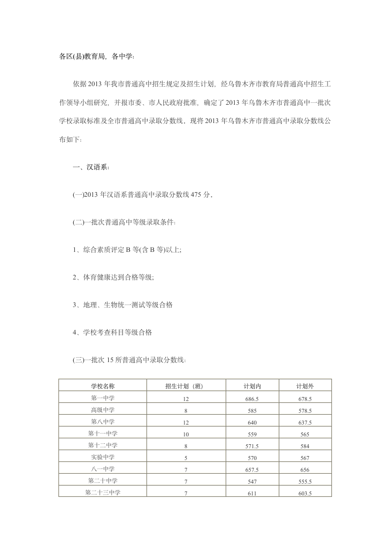 乌鲁木齐市2013中考分数线第1页