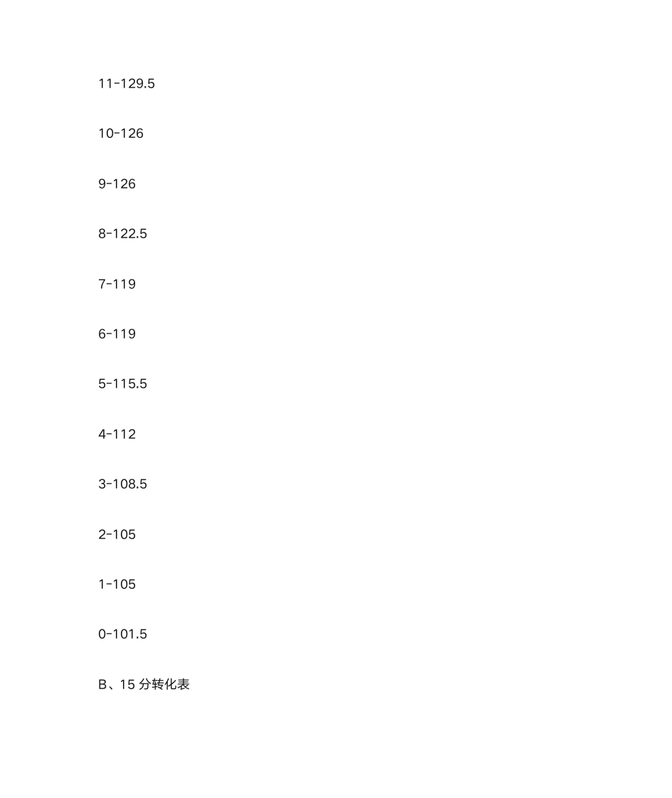 CET成绩计算方法第5页