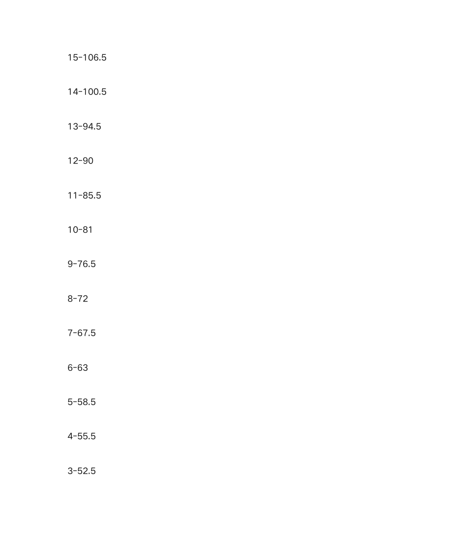 CET成绩计算方法第6页