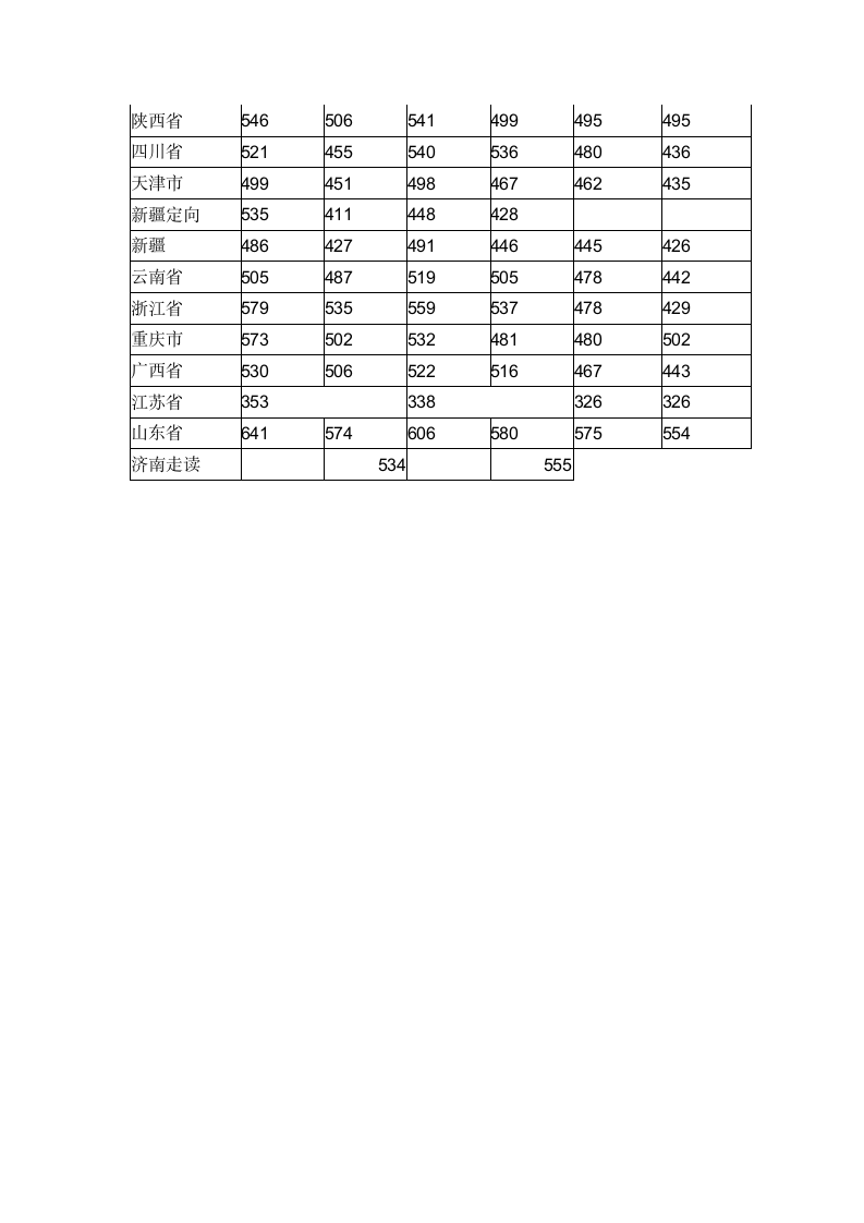 山东建筑大学2007、2008、2009年录取分数线第5页