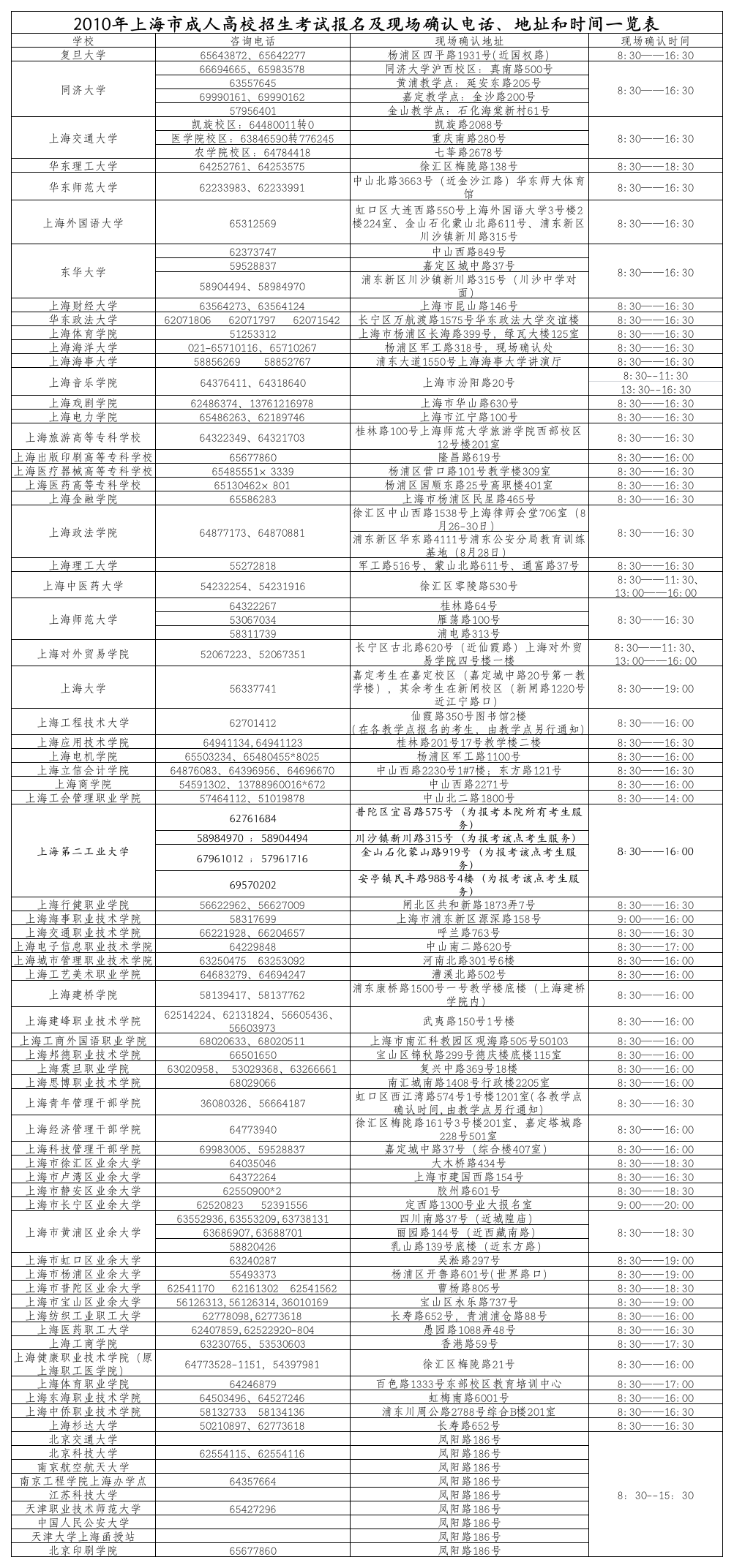 2010年上海市成人高校招生考试报名及现场确认电话地址和时间一览表第1页