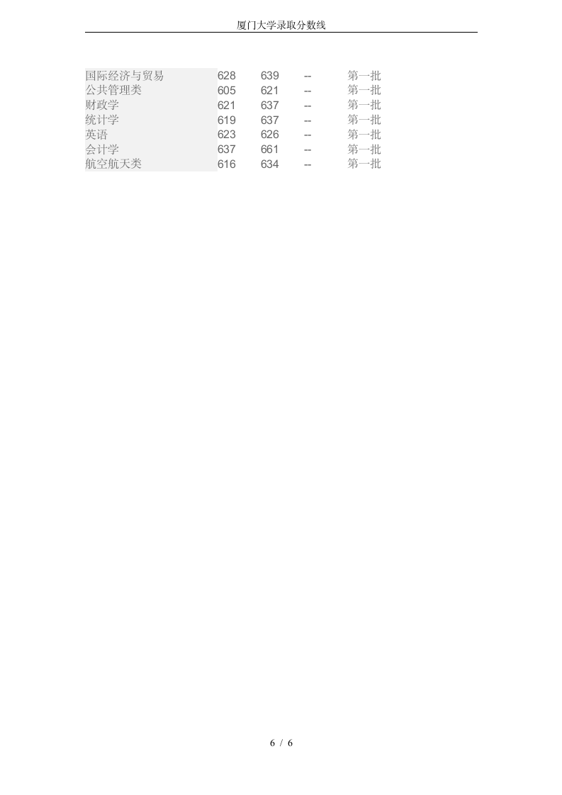 厦门大学录取分数线第6页