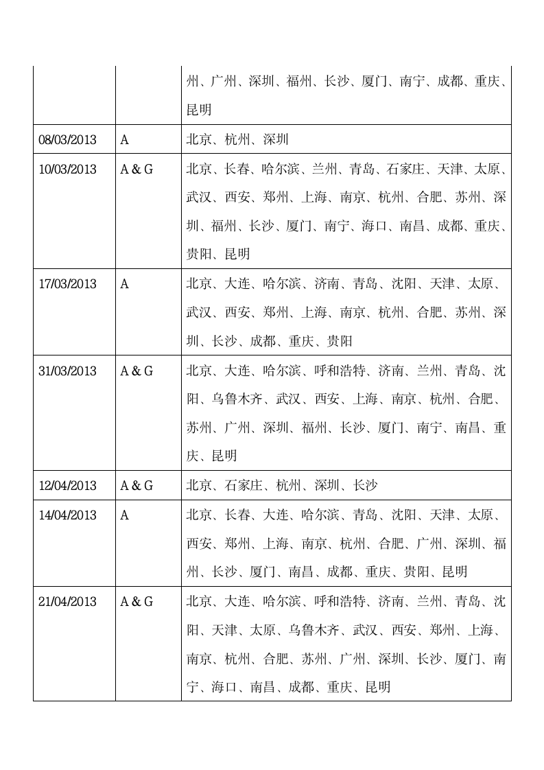 2013年雅思考试时间安排第2页