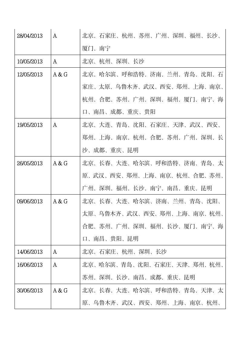 2013年雅思考试时间安排第3页