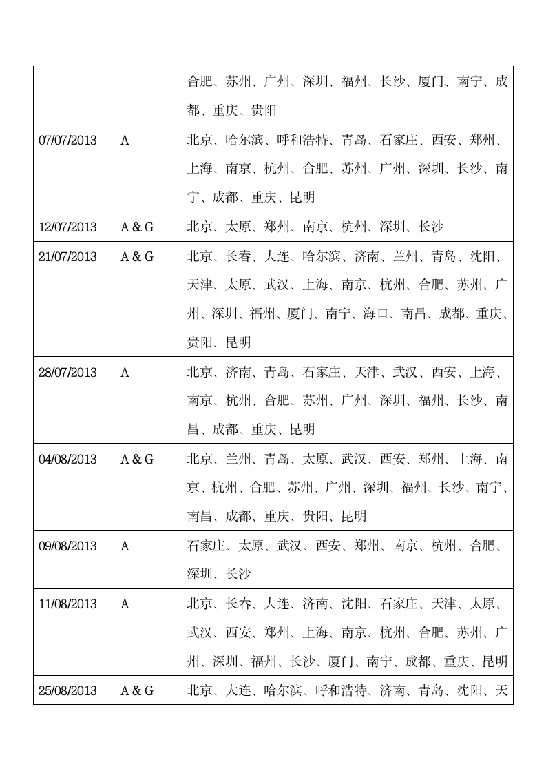 2013年雅思考试时间安排第4页