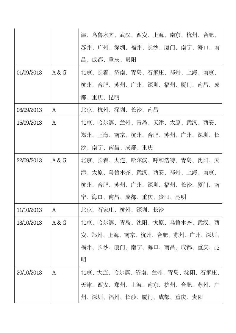 2013年雅思考试时间安排第5页