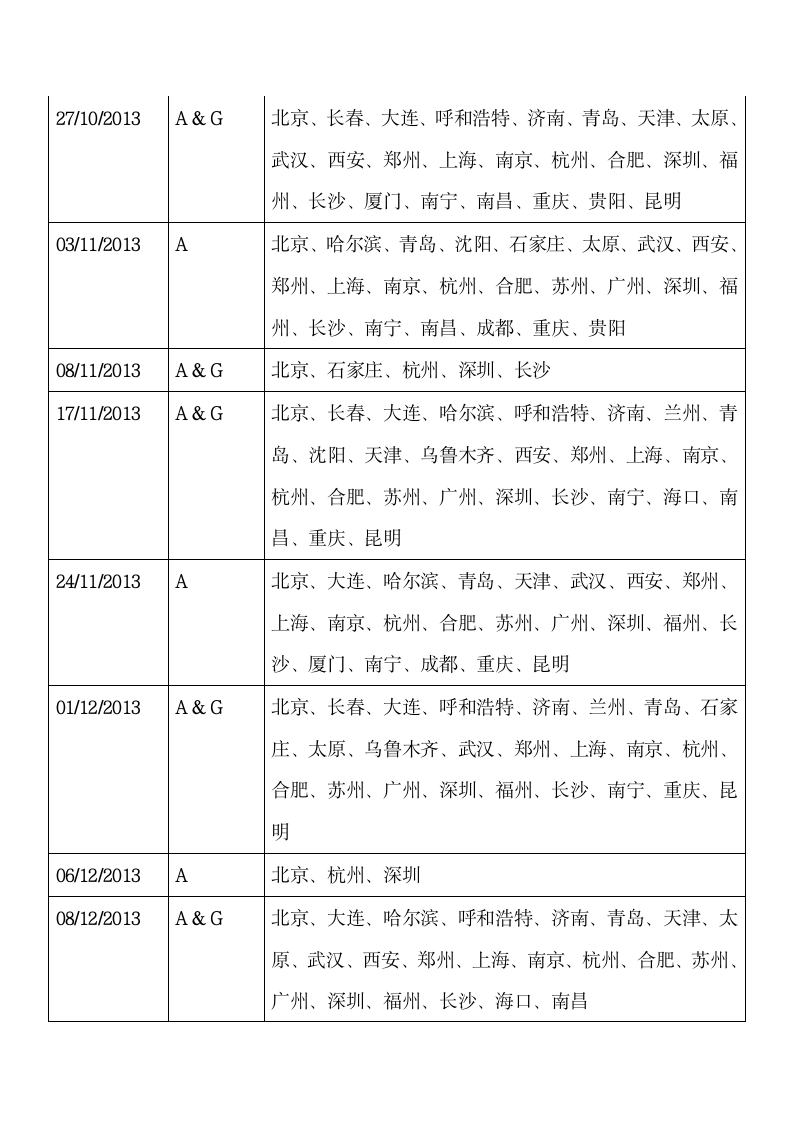 2013年雅思考试时间安排第6页