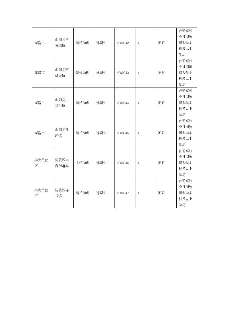 2013年陕西省公务员考试职位表第6页