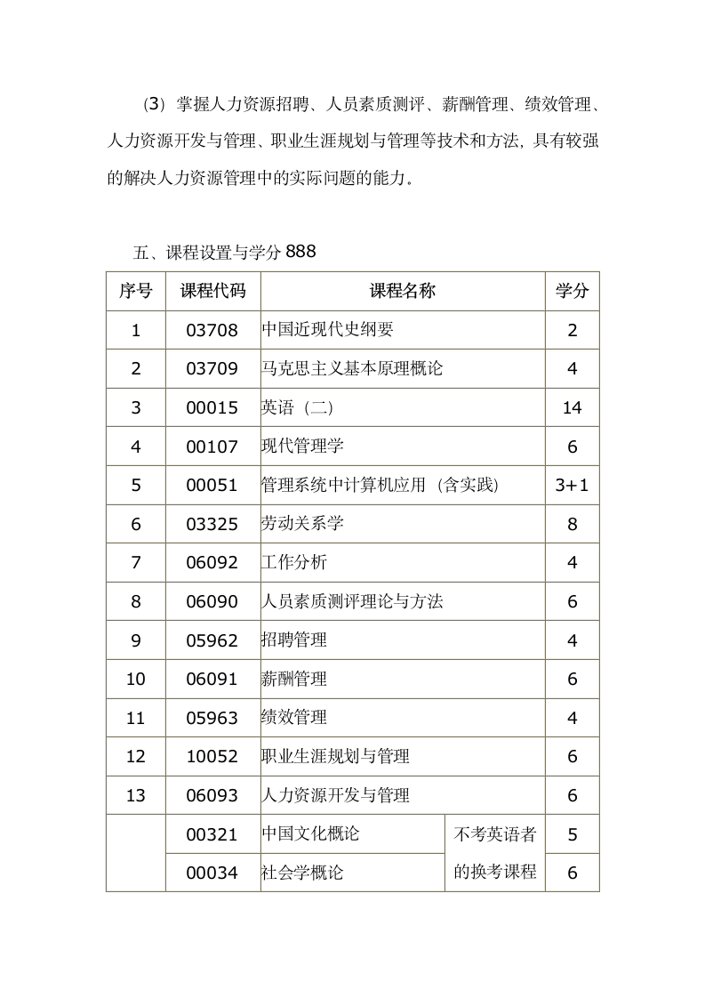 江苏自考人力资源管理专业(本科段)第4页