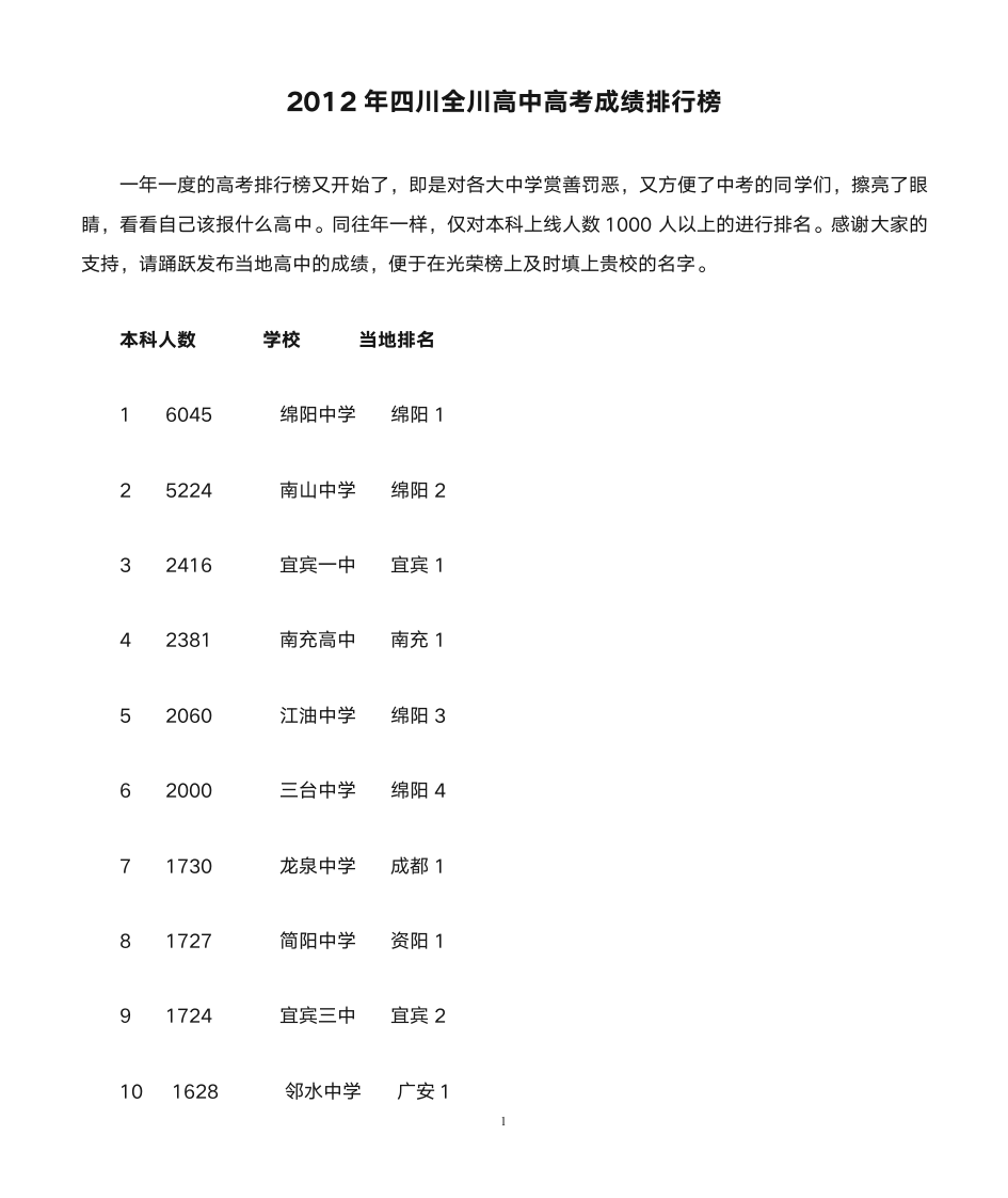 2012年四川全川高中高考成绩排行榜第1页