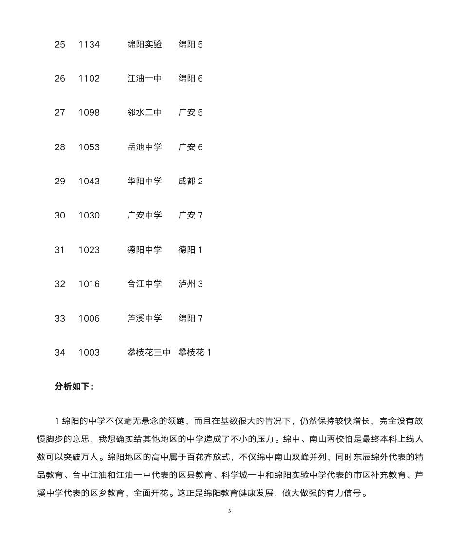 2012年四川全川高中高考成绩排行榜第3页