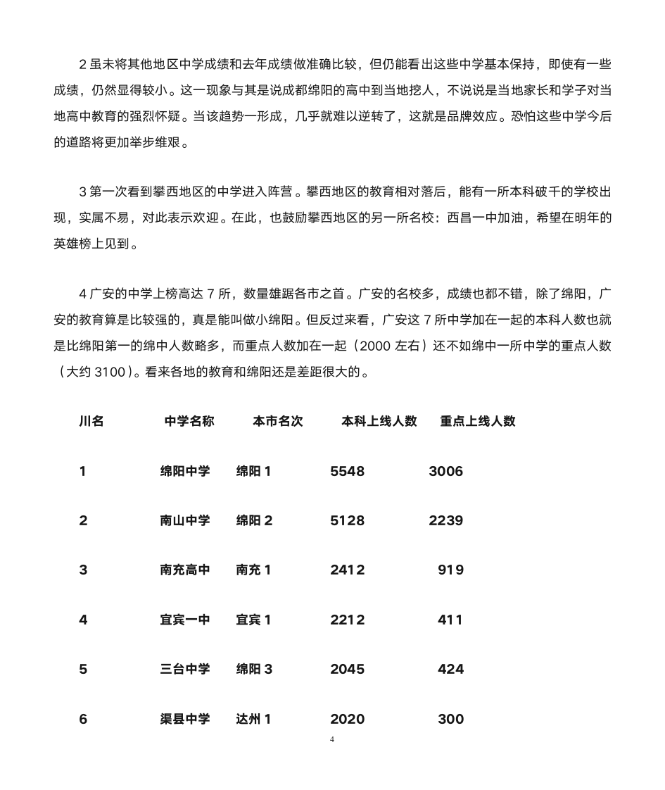 2012年四川全川高中高考成绩排行榜第4页