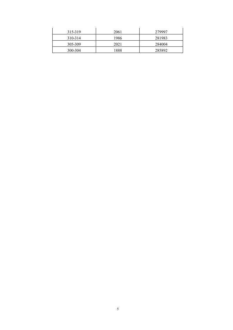 2013年广东省普通高考各类分数段统计表第5页