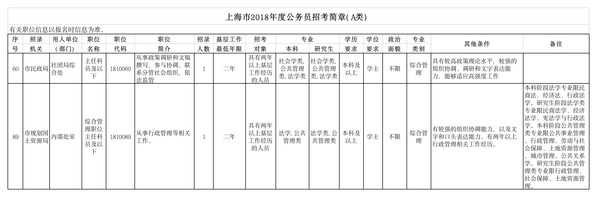 上海市2018年度公务员招考简章第1页