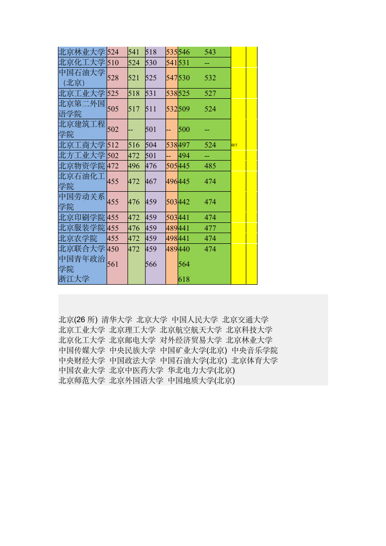 近三年录取分数线第2页