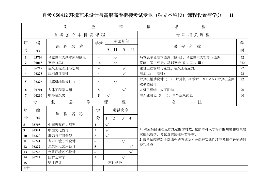 重庆自考2第1页