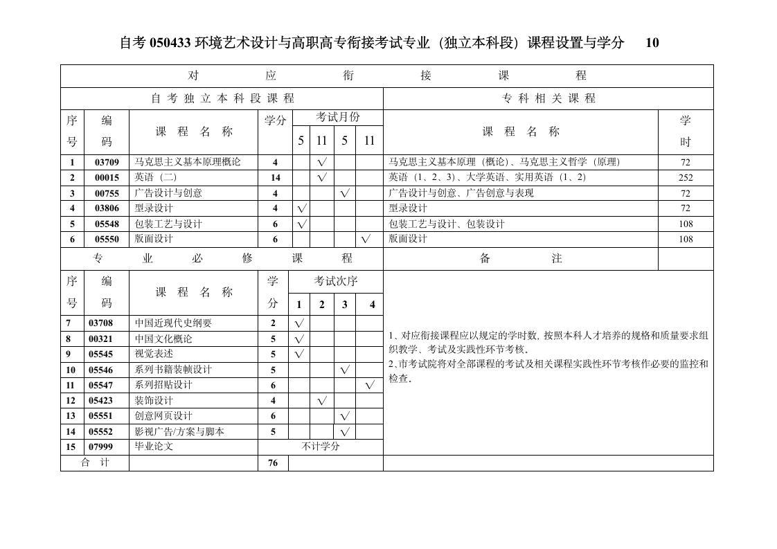 重庆自考2第2页