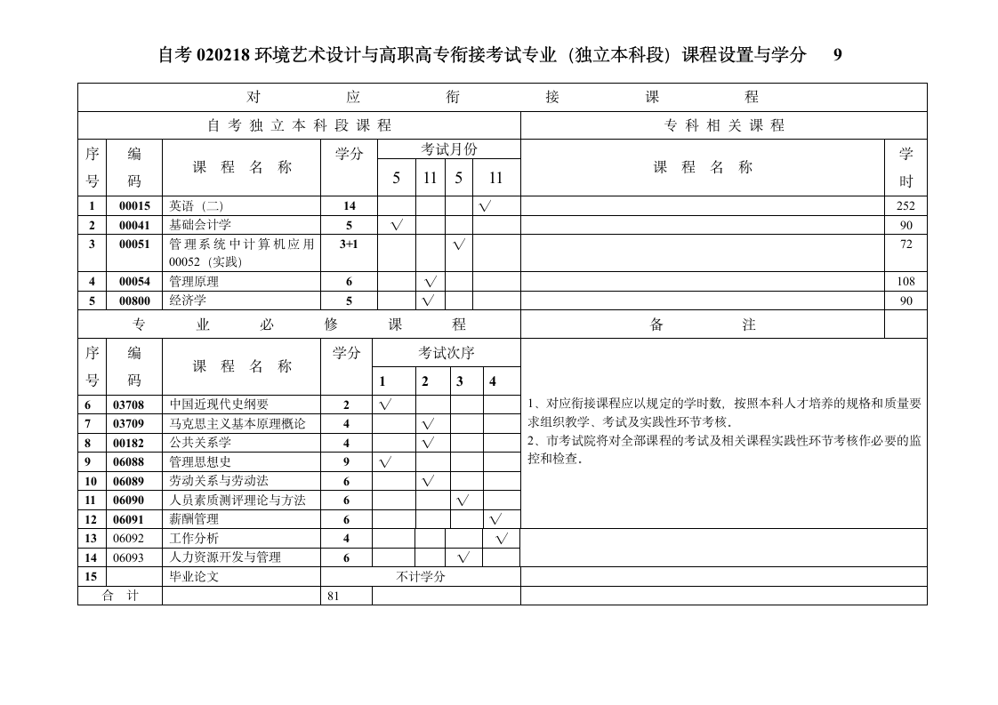 重庆自考2第3页