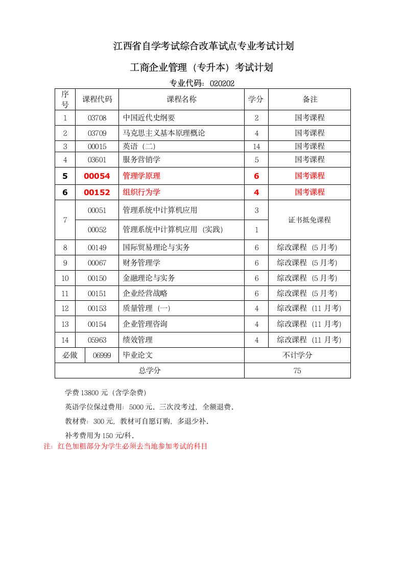 江西师范大学自考专业简介138第2页