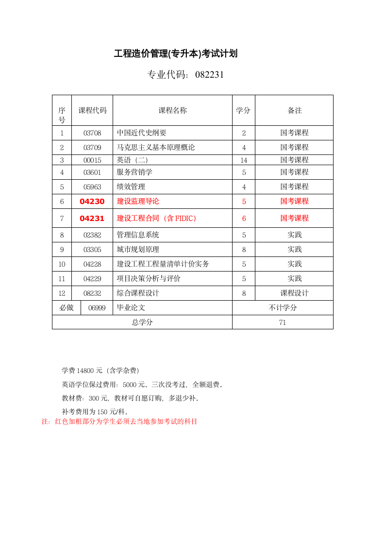 江西师范大学自考专业简介138第3页