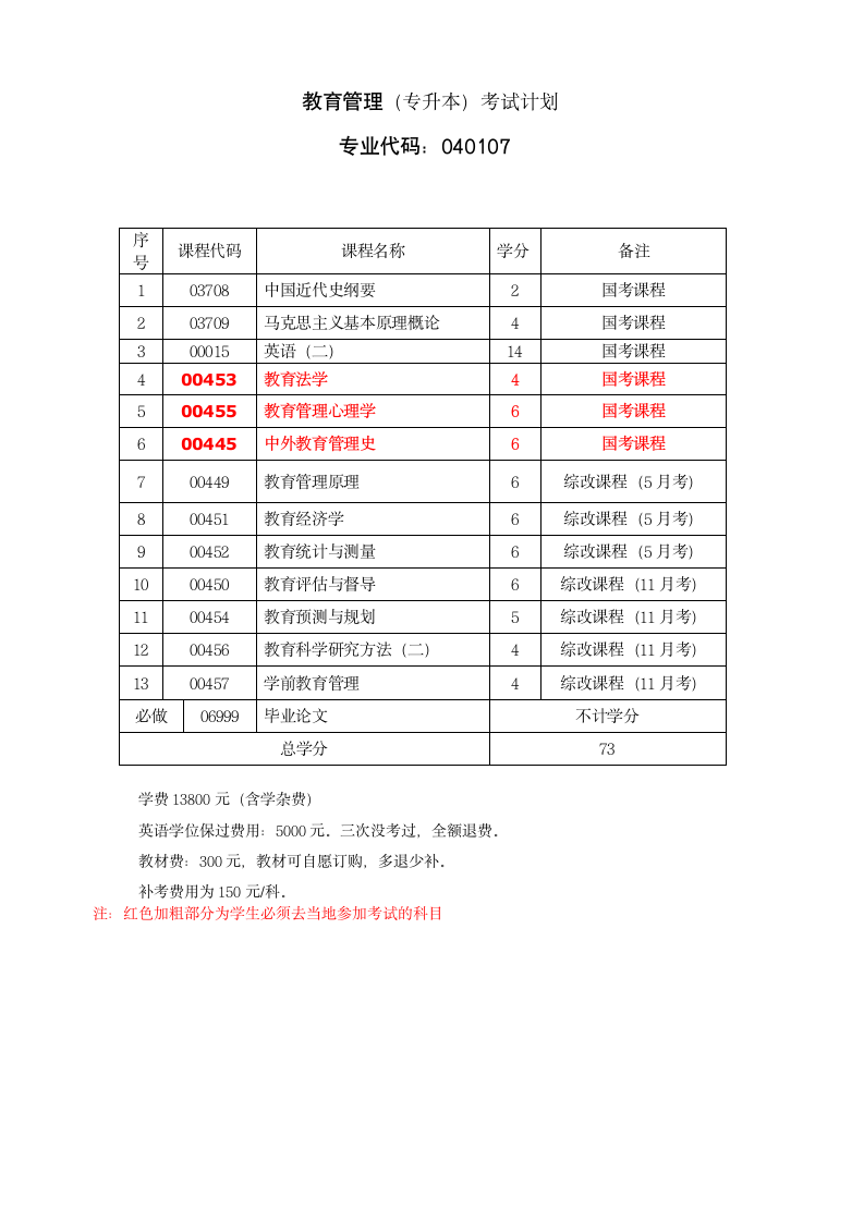 江西师范大学自考专业简介138第4页