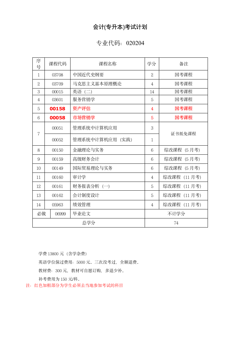 江西师范大学自考专业简介138第5页