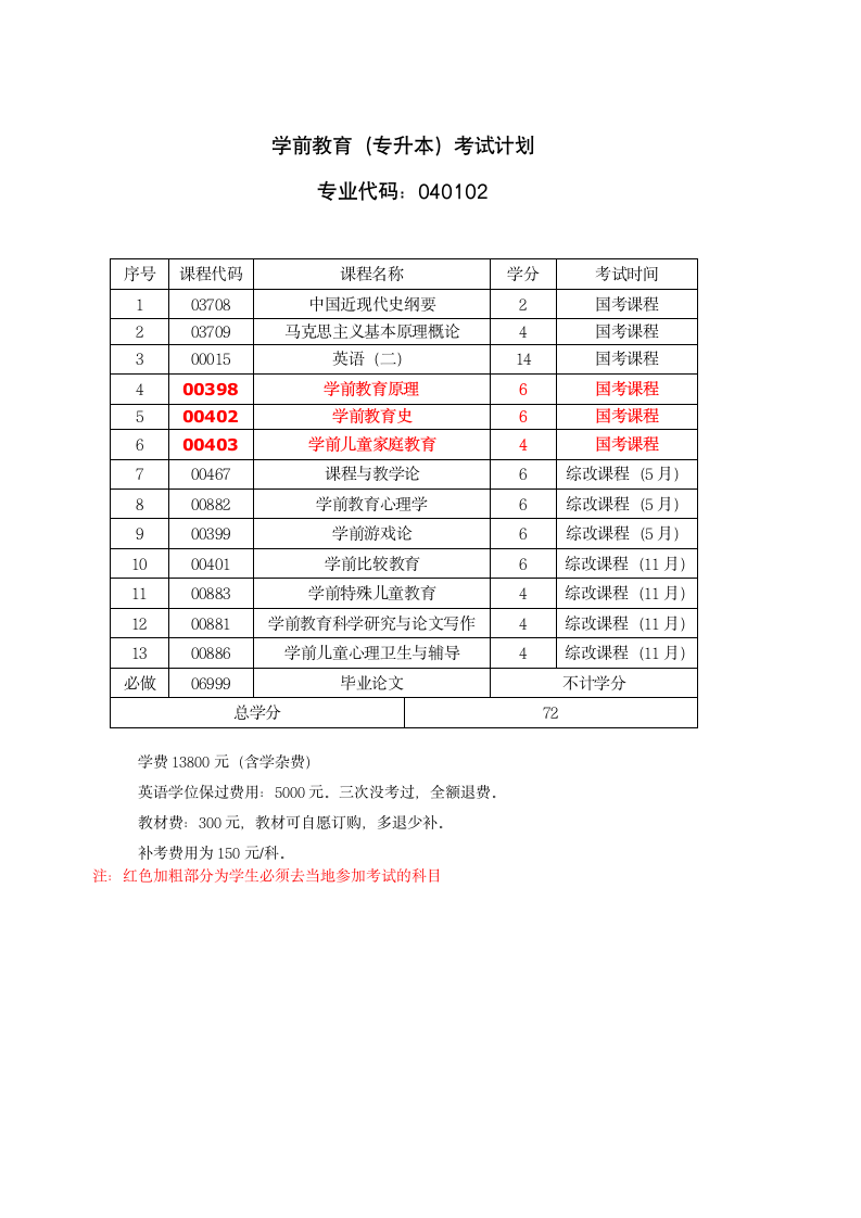 江西师范大学自考专业简介138第6页