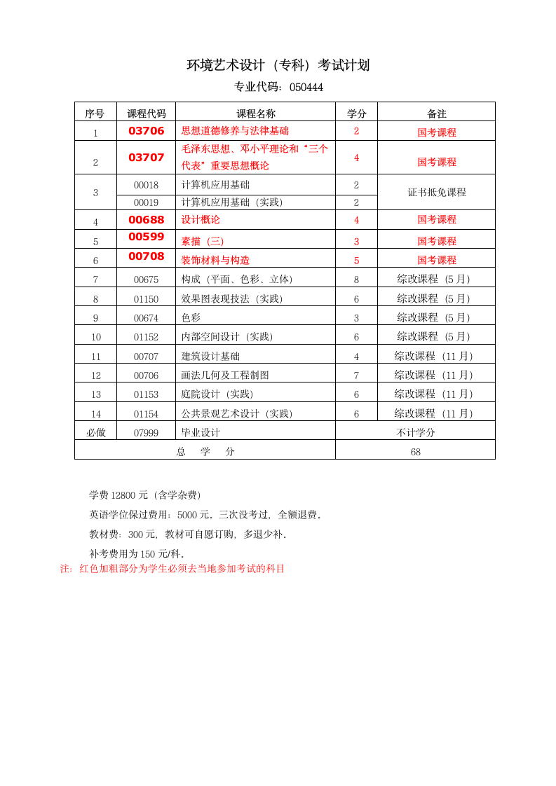 江西师范大学自考专业简介138第7页