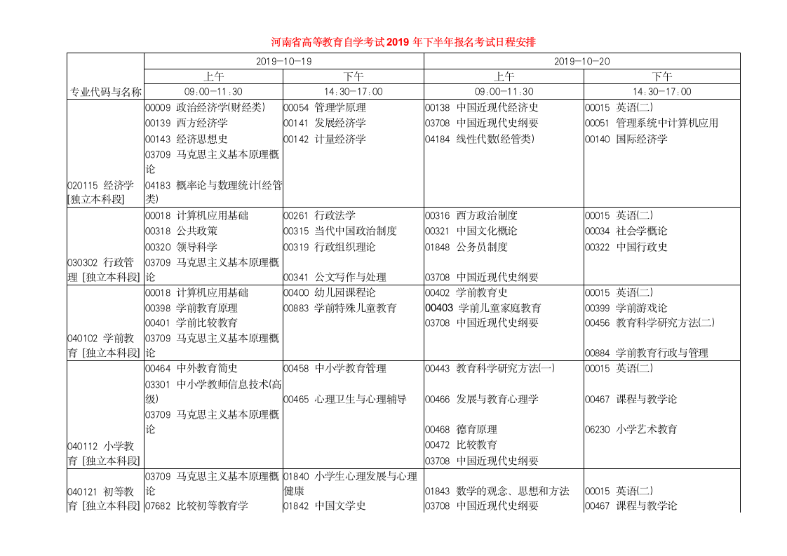 河南省高等教育自学考试2019年下半年报名考试日程安排-推荐报考专业第1页