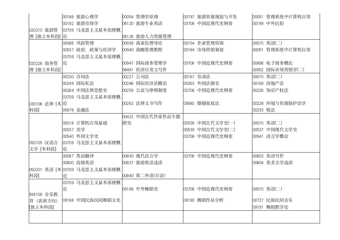 河南省高等教育自学考试2019年下半年报名考试日程安排-推荐报考专业第3页