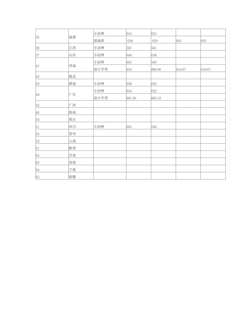 武汉大学2014年录取分数线第3页