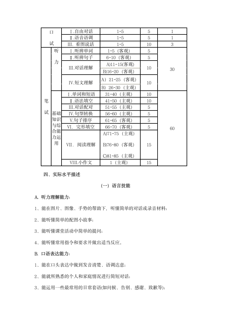 二级NEAT考试大纲第2页